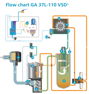 Compressor de ar de parafusos de conversão de frequência Atlas GA VSD90