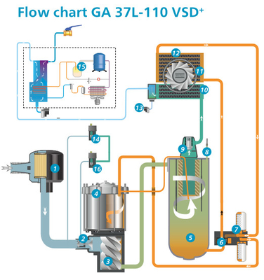 Compressor de ar de parafuso Atlas de 110 kW VSD Plus GA110VSD+ Material de liga de alumínio