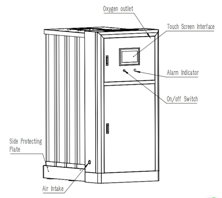 A PSA integrou o gerador 8m3/H~60m3/H modular do oxigênio de Medaes da baliza
