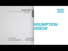 Comparação de energia do compressor Atlas Copco